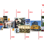 Timeline of the Telegrafia company