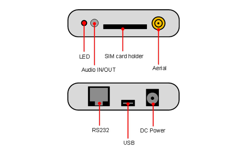 gsm_gprs_800x500_01