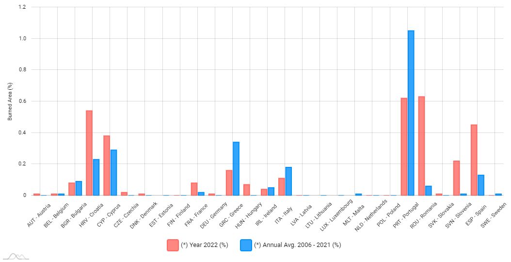 Обновлено 1 августа 2022 г.