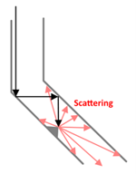 Рассеяние звуковой волны в долине с неровным горизонтальным профилем, где рельеф создает барьеры и снижает разборчивость сообщения.
