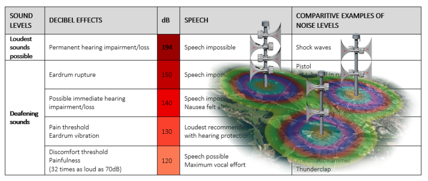 How to Estimate Background Noise and Make the Acoustic Project