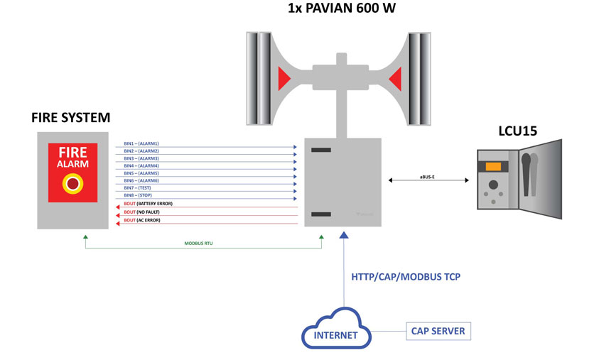 fire system