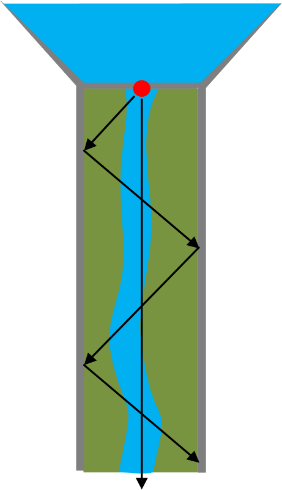reference condition horizontal view valley s upper