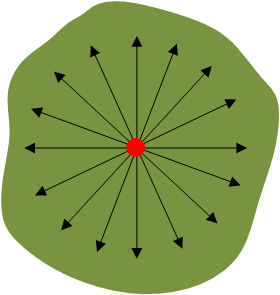 sound propagation conditions horizontal view