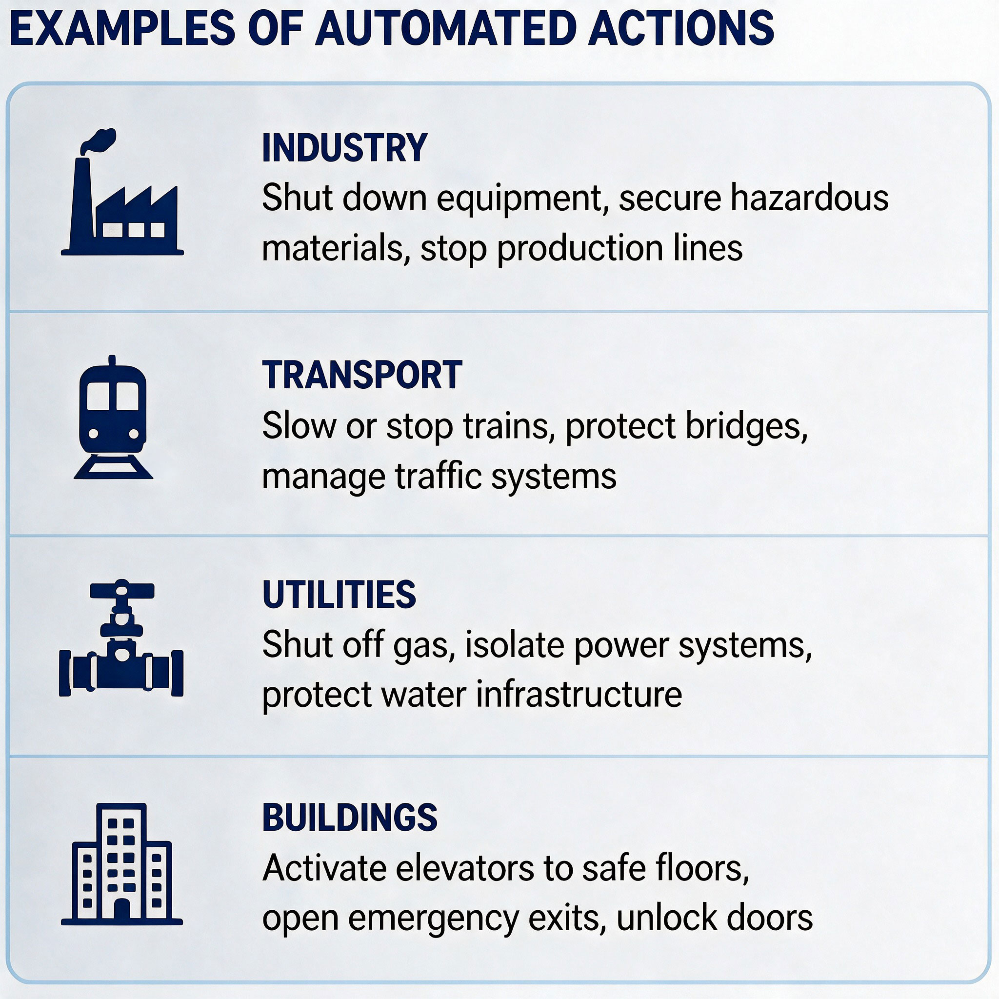 Earthquake Early Warning System – Automated Actions Automated actions triggered by an earthquake early warning system